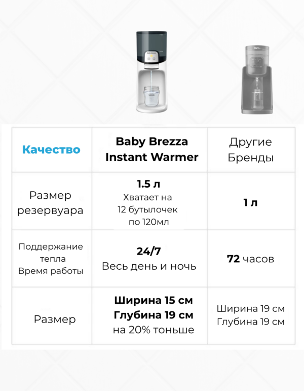 baby brezza instant warmer Мгновенный подогреватель воды для детских смесей и питания baby brezza instant warmer Мгновенный подогреватель воды для детских смесей и питания
